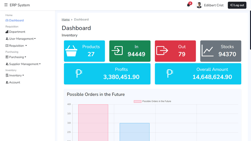 ERP System
